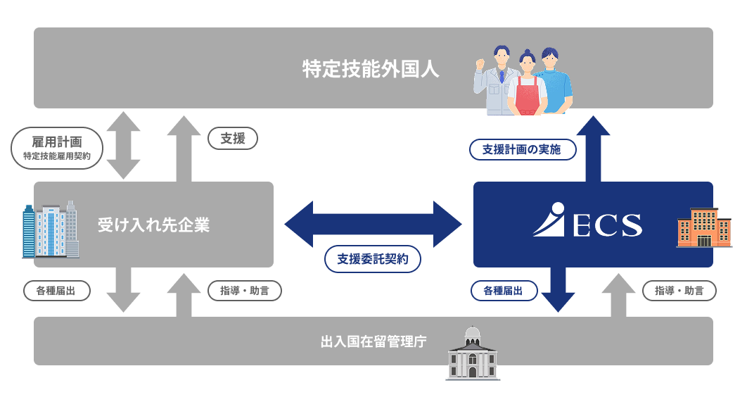 事業内容の図